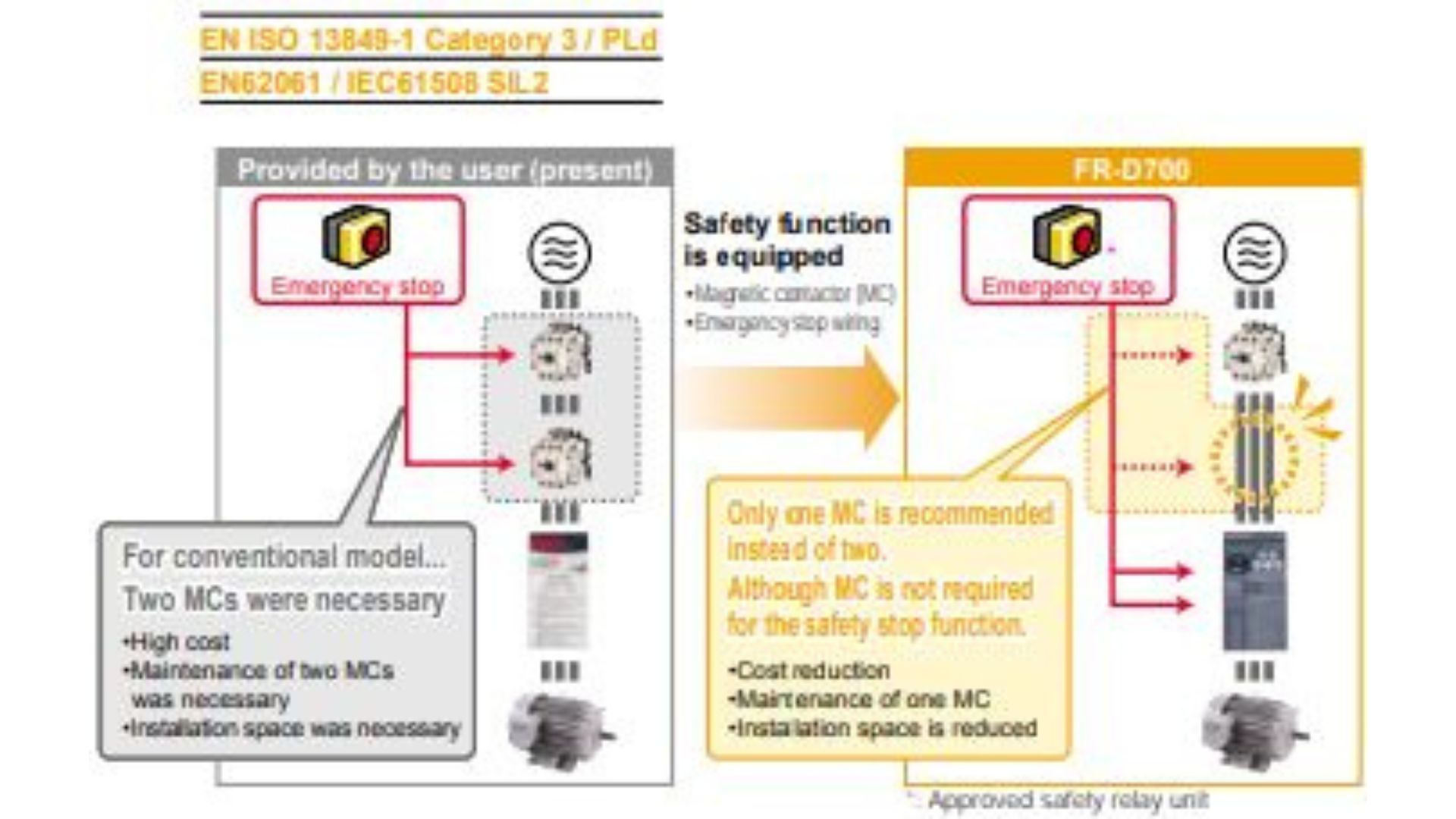 High-Torque Mitsubishi Electric Inverter for Industrial Motor Control